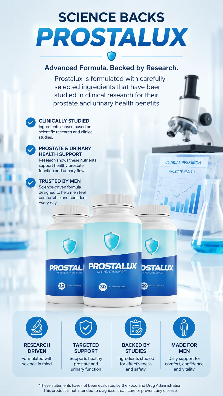 Science Behind Prostalux